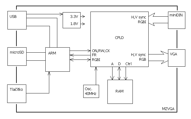 blokove_schema